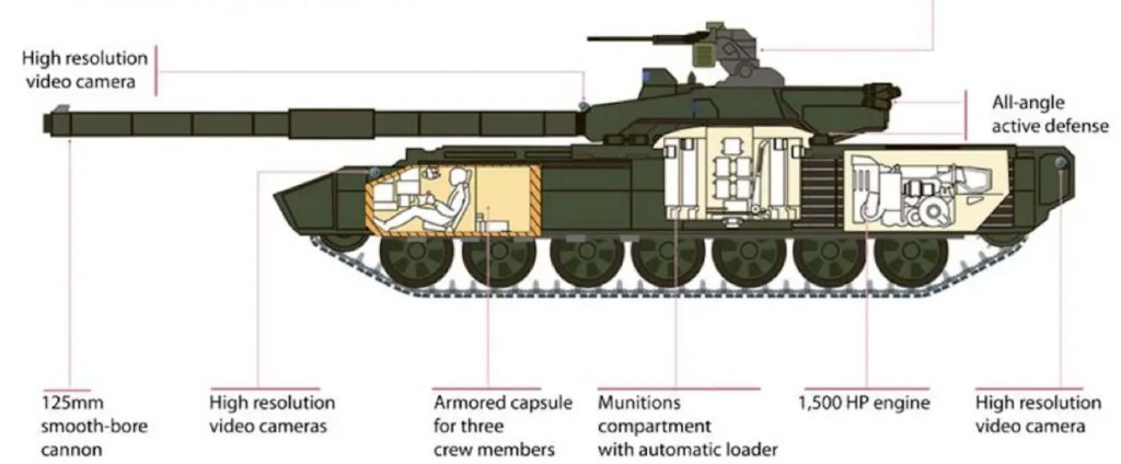 T-14 Armata przekrój 